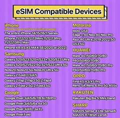 USA Travel eSIM 30GB 30Days 4G/5G Data Plan