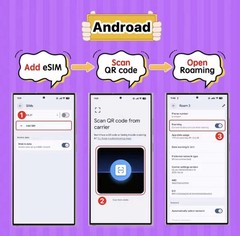 USA Travel eSIM 30GB 30Days 4G/5G Data Plan