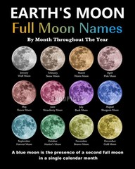 Wall Decor, 8×10 inch Full Moon Names (Throughout The Year) Photo Art MPAFMN